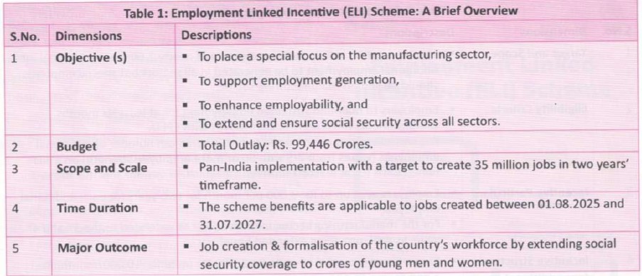 Fostering Jobs Building Bharat-ELI Scheme as a Gamechanger